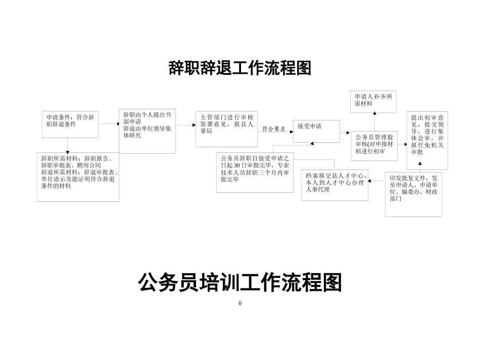 各种流程图大全_第1页