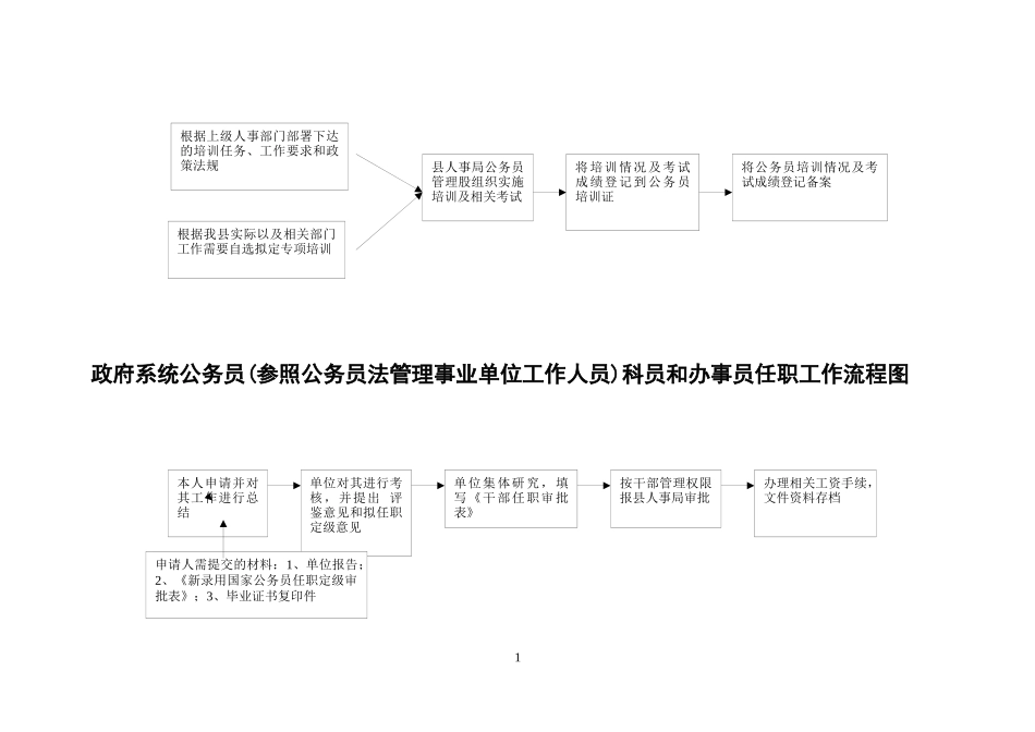 各种流程图大全_第2页