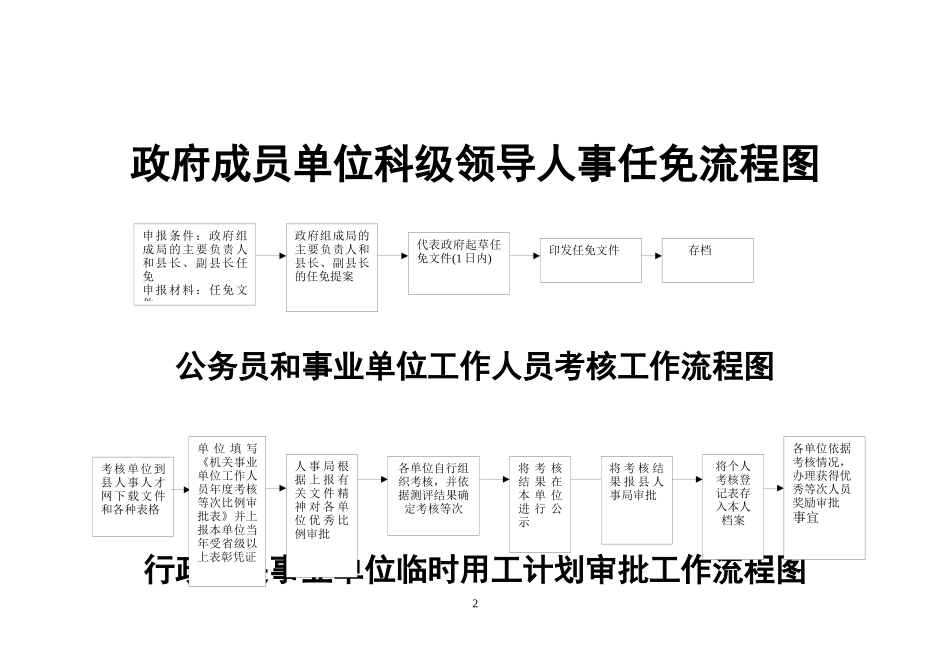 各种流程图大全_第3页
