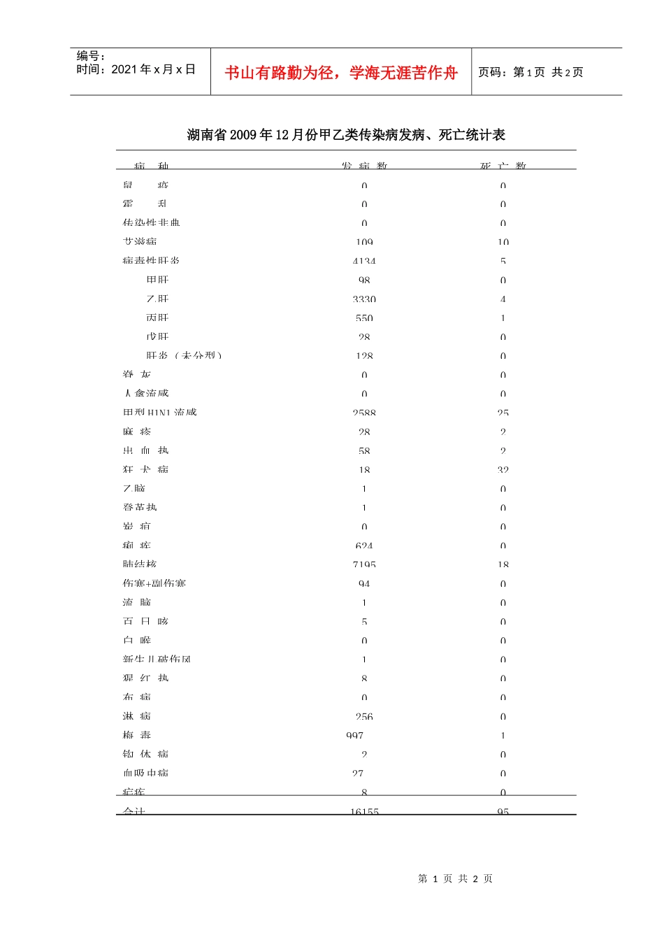 死亡统计表doc-湖南省疾病预防控制中心_第1页
