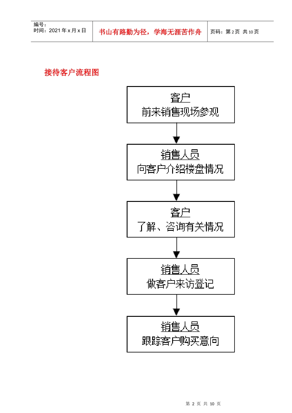 销售部各岗位工作流程图_第2页