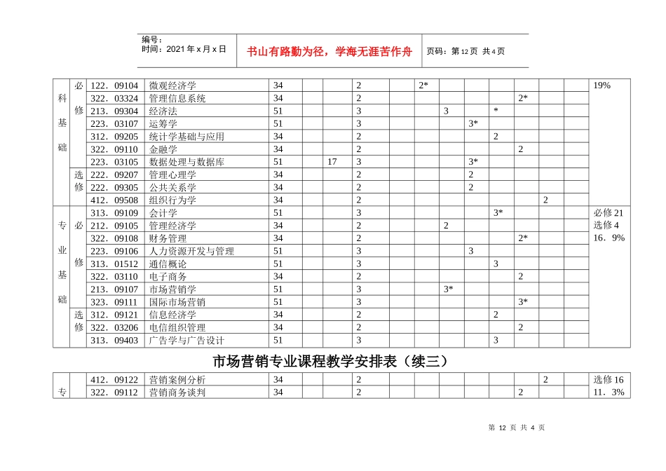 市场营销专业课程教学安排表（按课程模块编排）_第3页