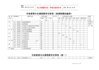 市场营销专业课程教学安排表（按课程模块编排）