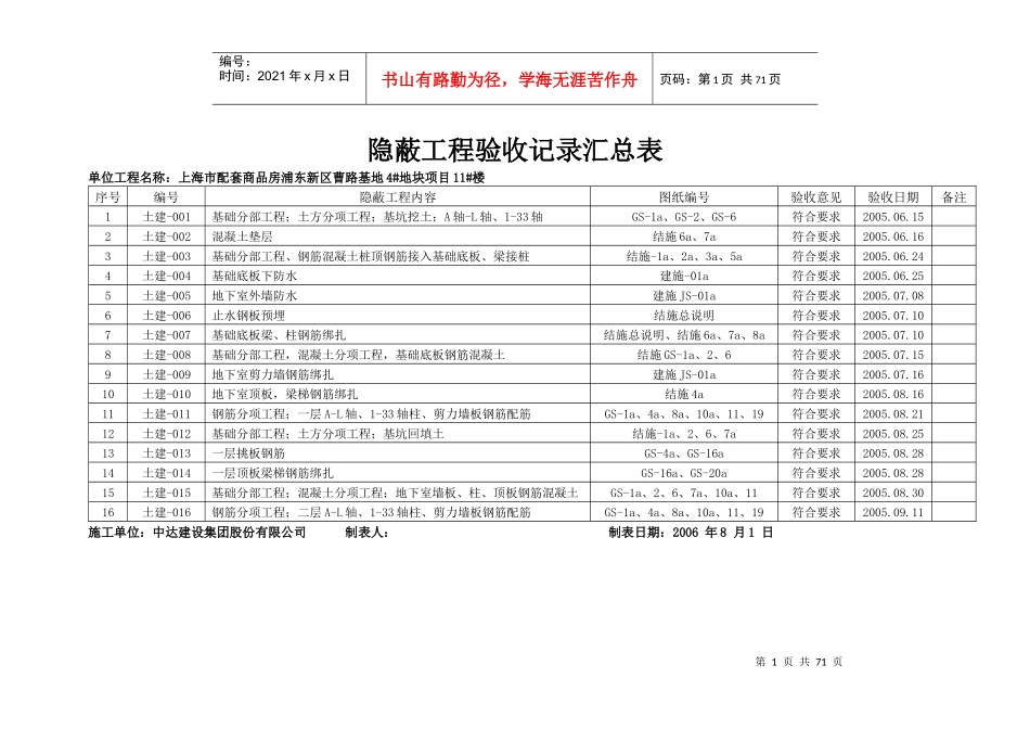 曹路期地隐蔽工程验收记录汇总表_第1页