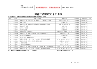 曹路期地隐蔽工程验收记录汇总表