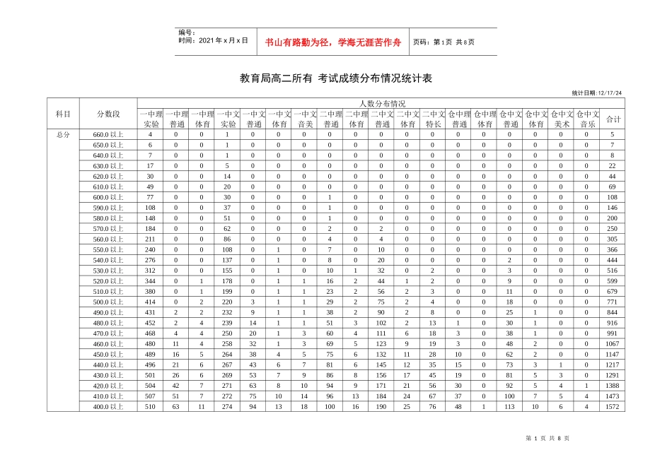 教育局高二所有 考试成绩分布情况统计表_第1页