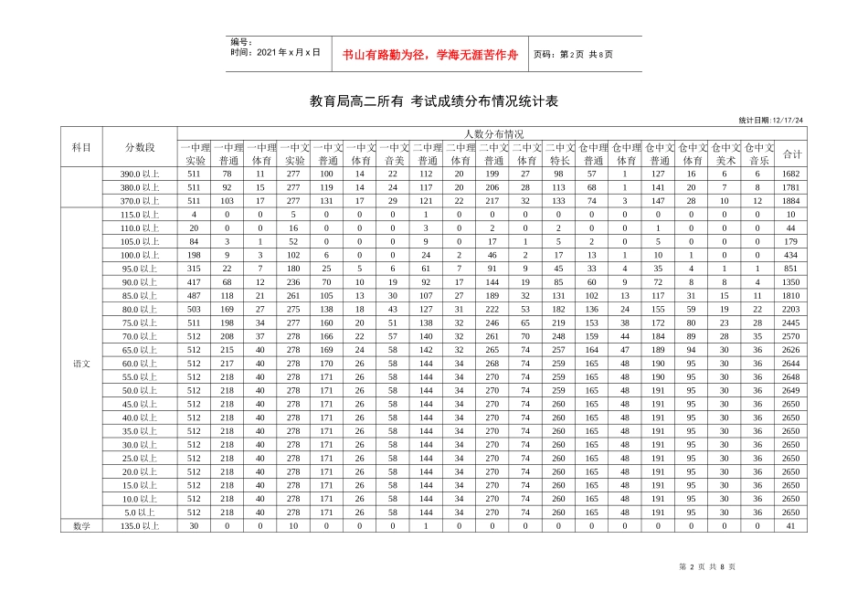 教育局高二所有 考试成绩分布情况统计表_第2页