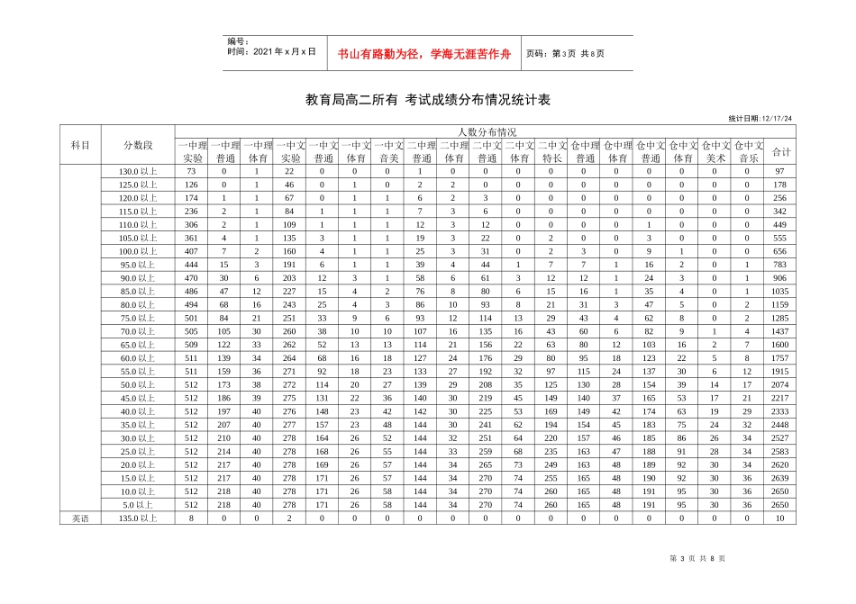 教育局高二所有 考试成绩分布情况统计表_第3页