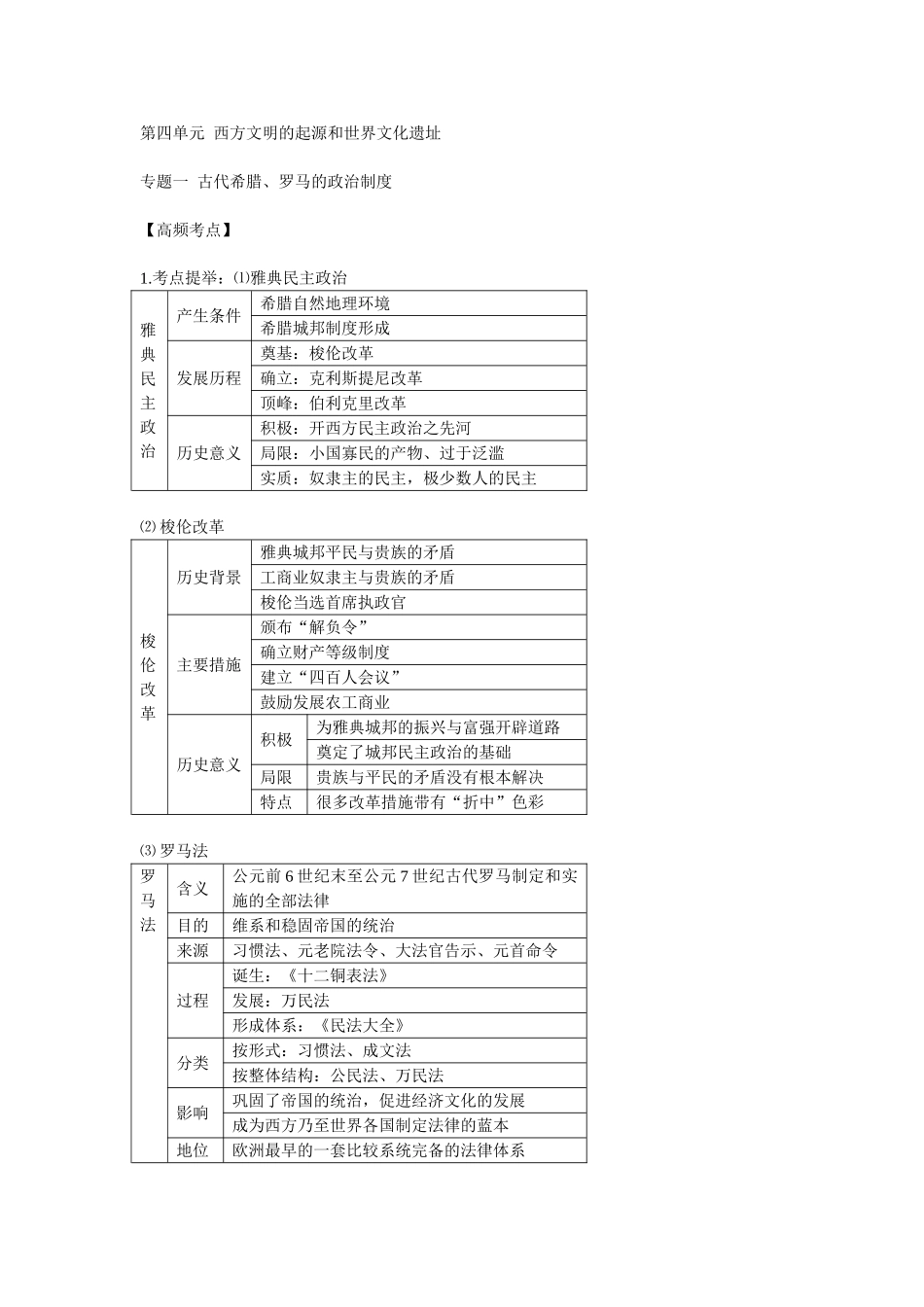 第四单元西方文明的起源和世界文化遗址（总汇）_第1页