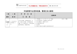 市场营销资料收集、整理任务分解表