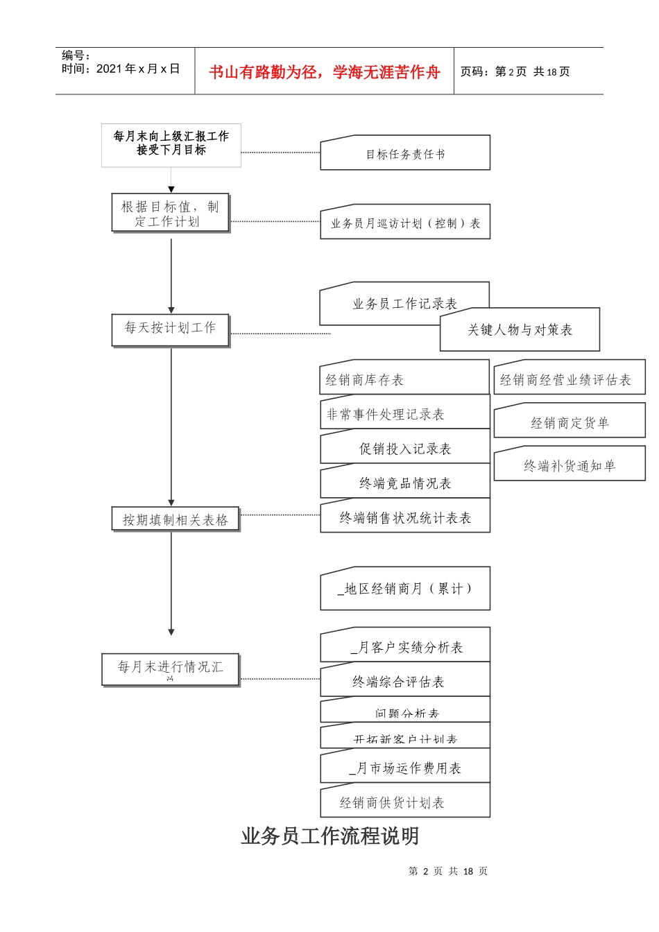 业务员工作规程(1)_第2页