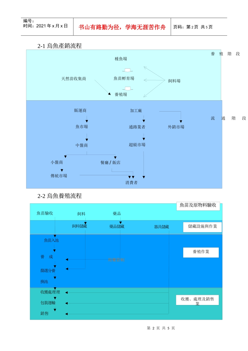 生产及出货作业流程图_第2页