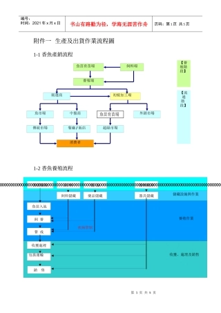 生产及出货作业流程图