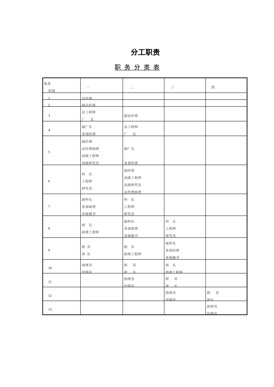 企业管理表格-职务分类表_第1页