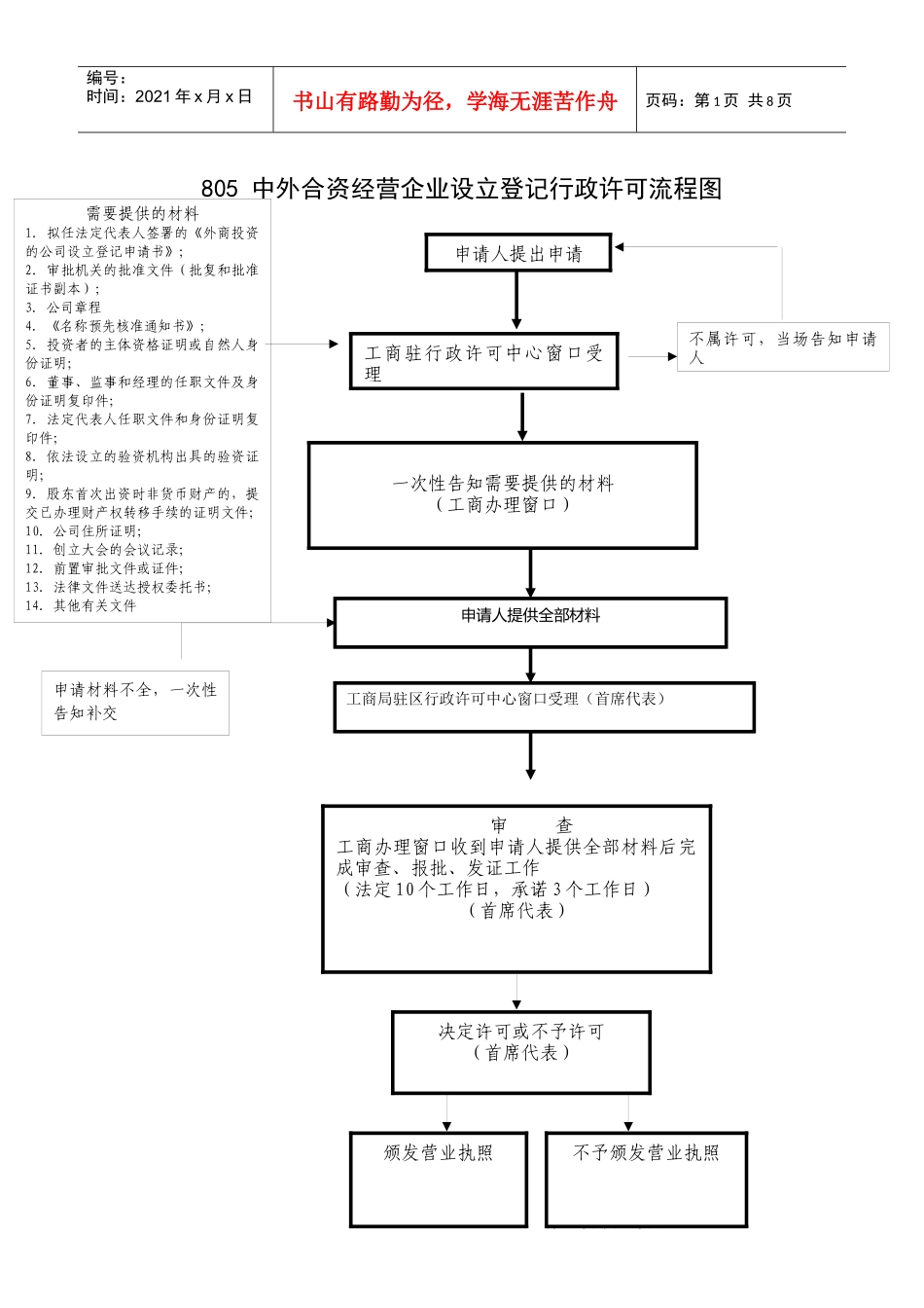 805中外合资经营企业设立登记行政许可流程图_第1页