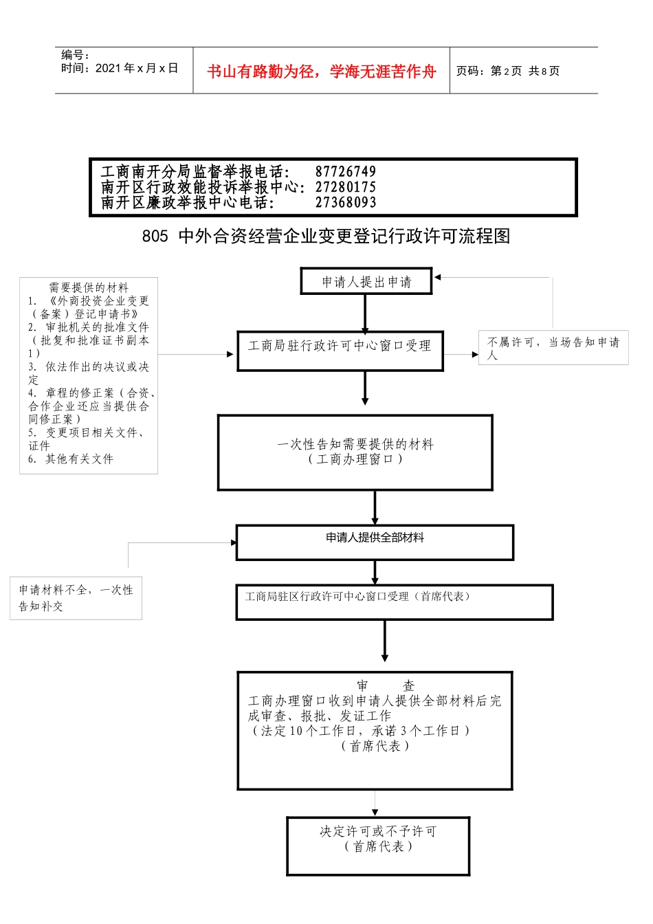 805中外合资经营企业设立登记行政许可流程图_第2页