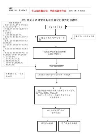 805中外合资经营企业设立登记行政许可流程图