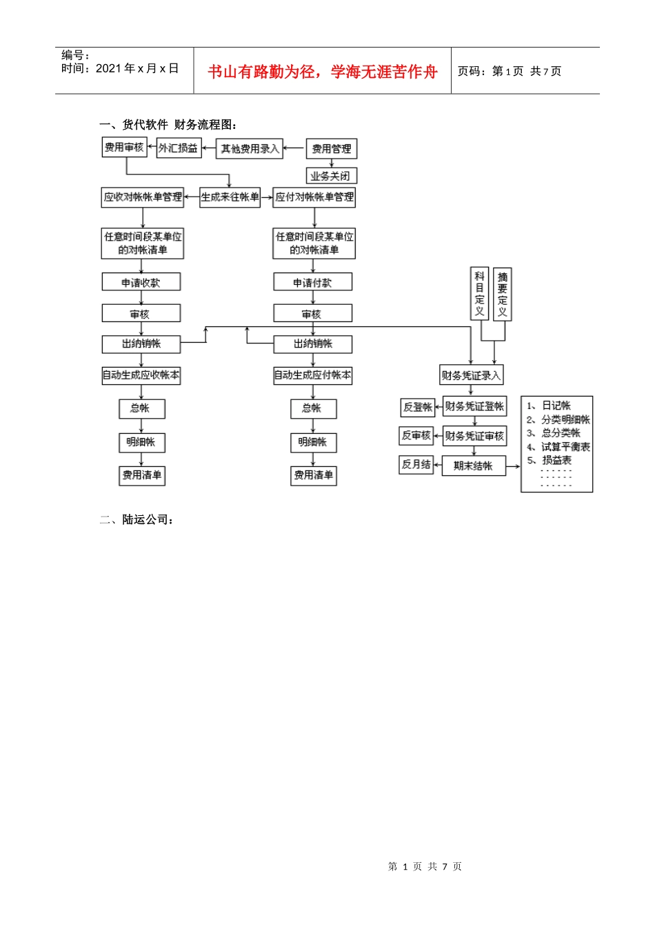 各物流中心工作流程图（DOC 6）_第1页