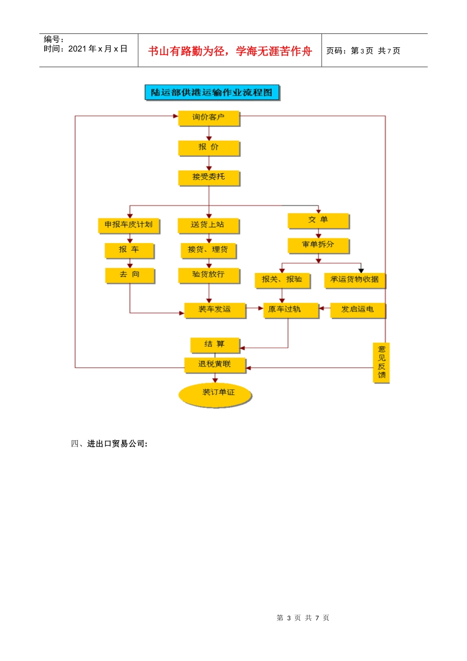 各物流中心工作流程图（DOC 6）_第3页