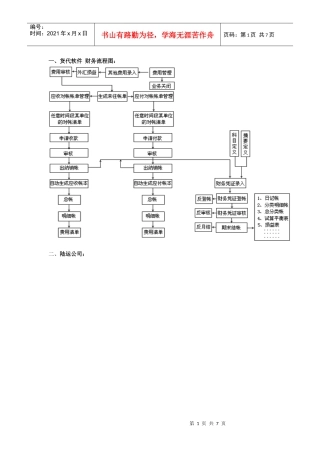 各物流中心工作流程图（DOC 6）