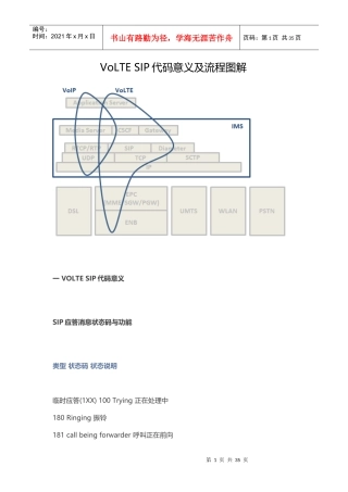 VoLTE-SIP代码意义及流程图解(17895)