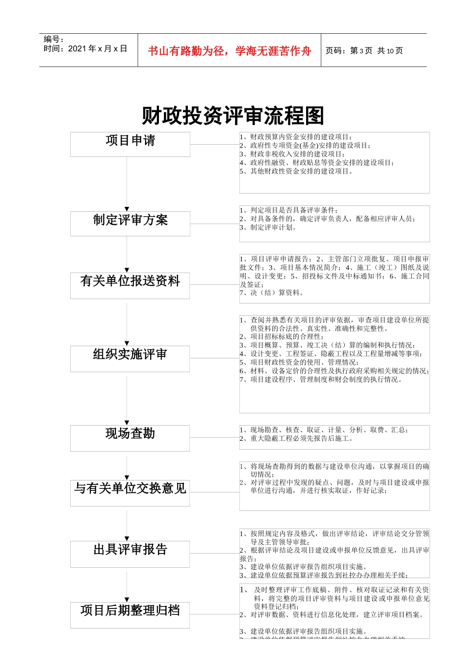 财政拨款流程图_第3页
