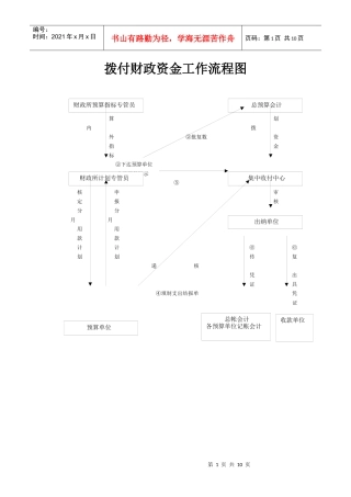 财政拨款流程图