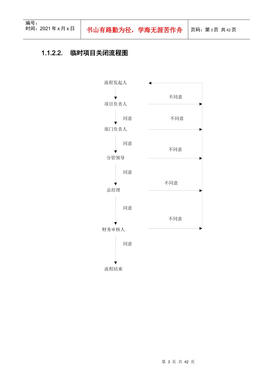 EMOSS系统流程图样例_第3页