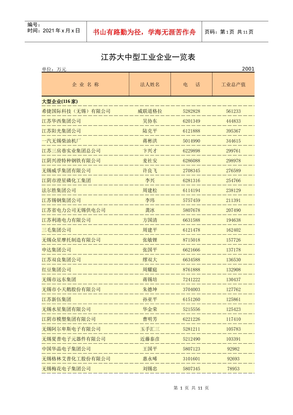 江苏大中型工业企业一览表_第1页