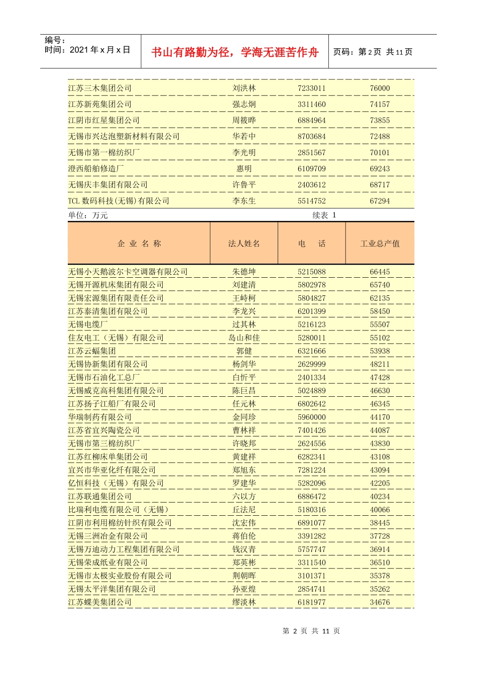 江苏大中型工业企业一览表_第2页
