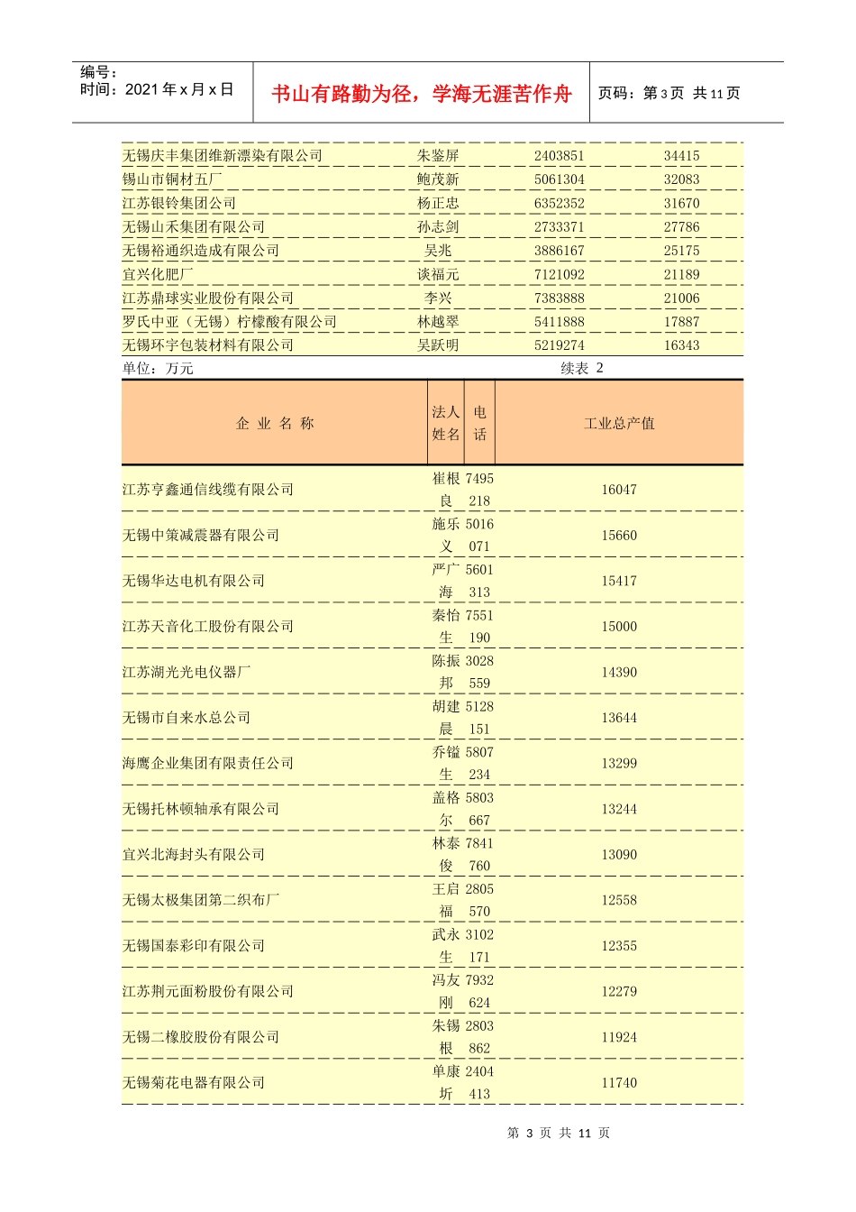 江苏大中型工业企业一览表_第3页