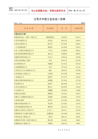 江苏大中型工业企业一览表