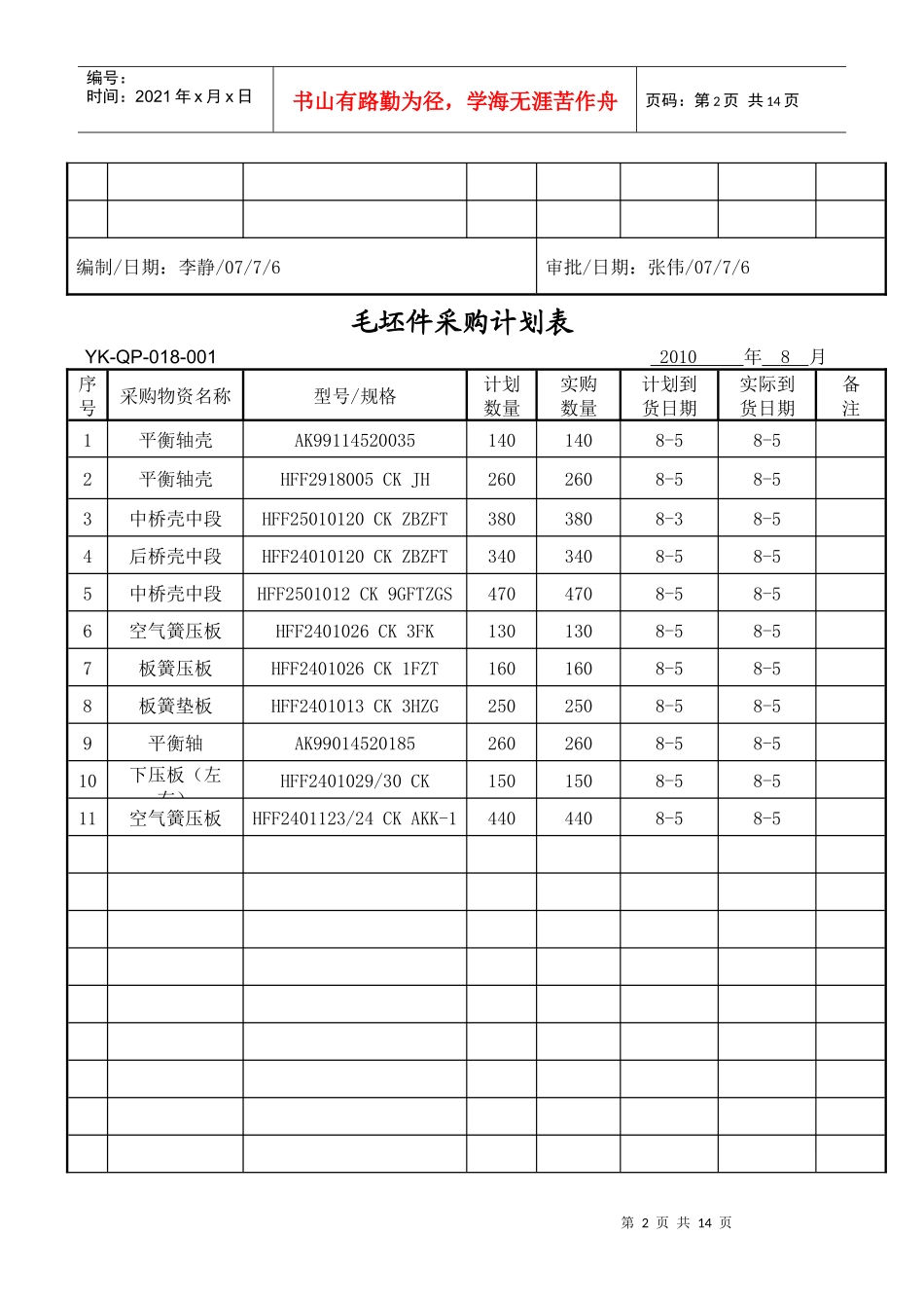 1-原材料采购计划表_第2页