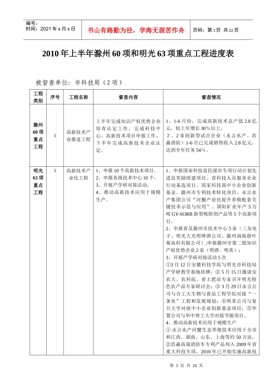 XXXX年上半年滁州60项和明光63项重点工程进度表_第1页
