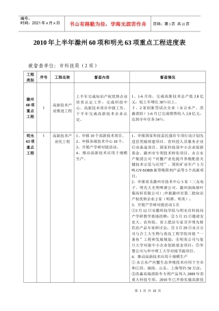 XXXX年上半年滁州60项和明光63项重点工程进度表