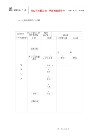 行政及人事的工作流程图（DOC50页）