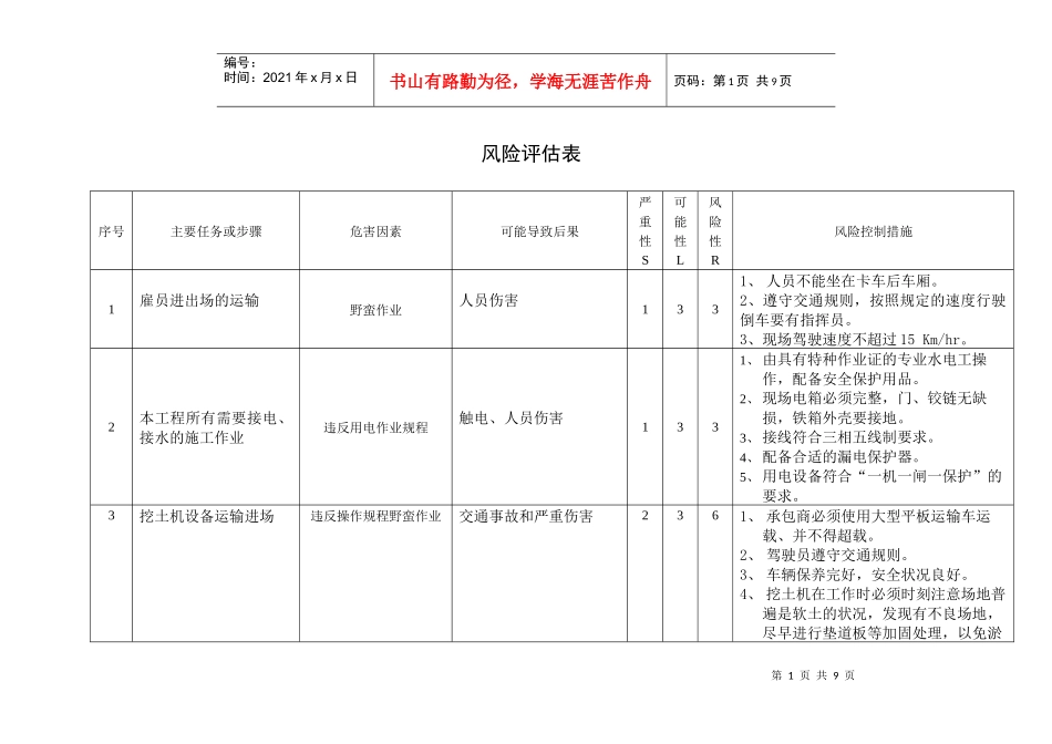 土建工程风险评估表_第1页