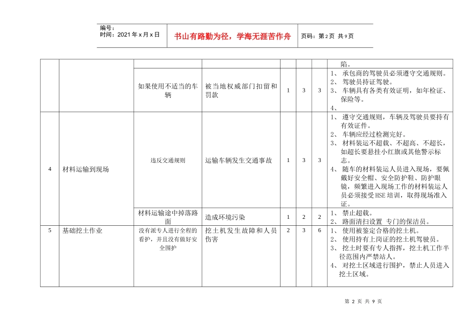 土建工程风险评估表_第2页