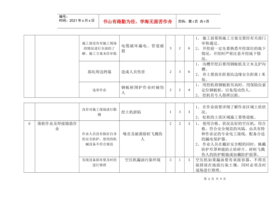 土建工程风险评估表_第3页