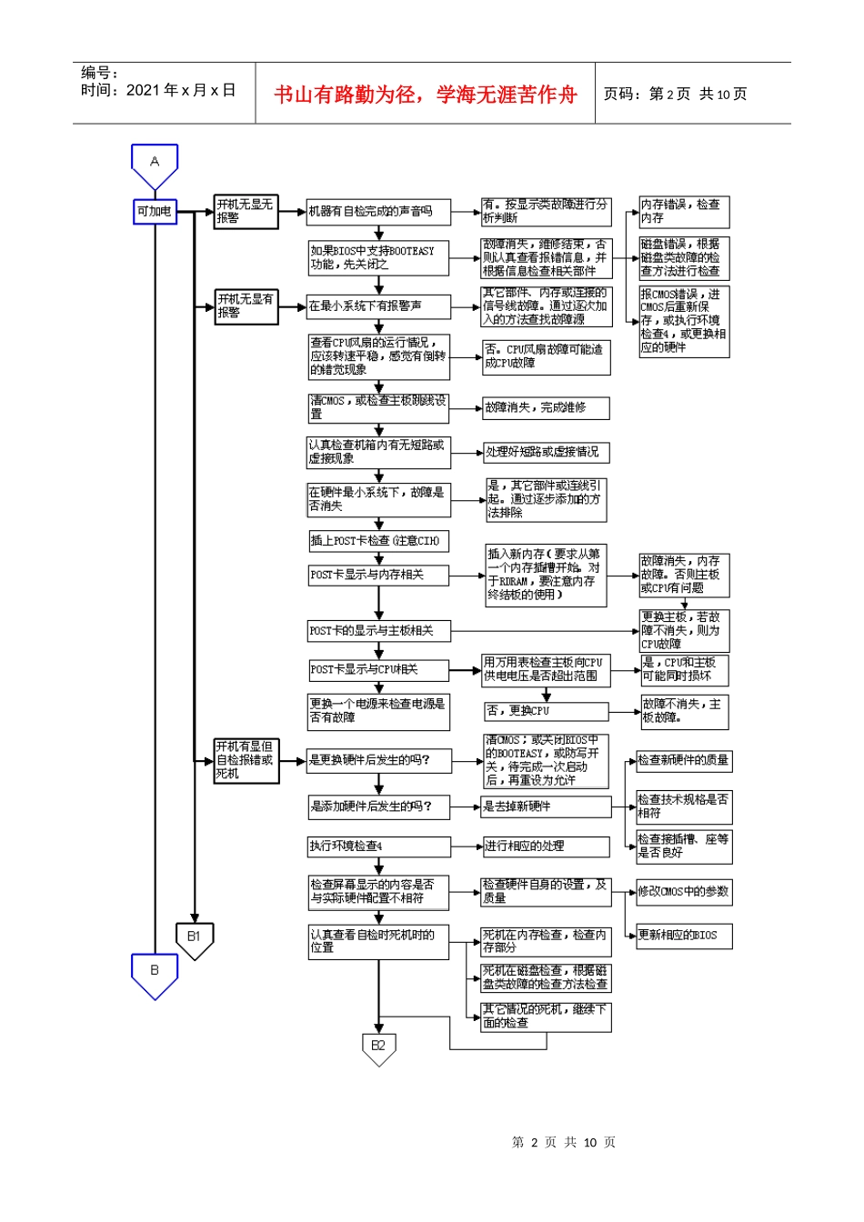 硬件系统维修流程图解_第2页