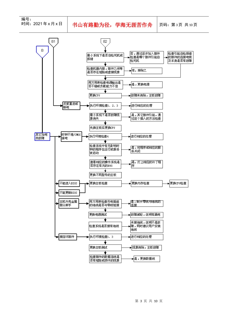 硬件系统维修流程图解_第3页