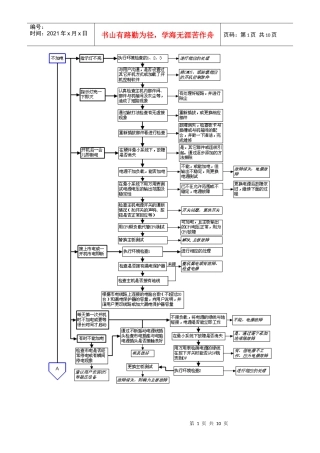 硬件系统维修流程图解