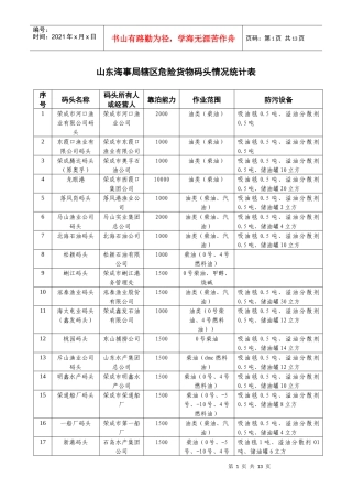 山东海事局辖区危险货物码头情况统计表