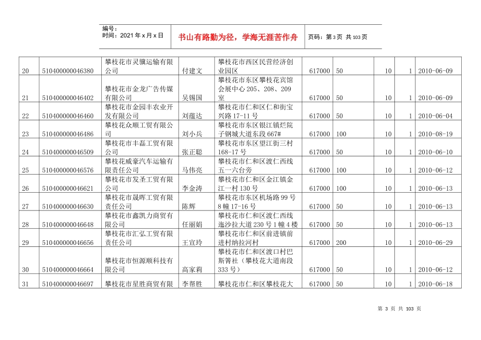 工商部门提供的行政登记记录表_第3页