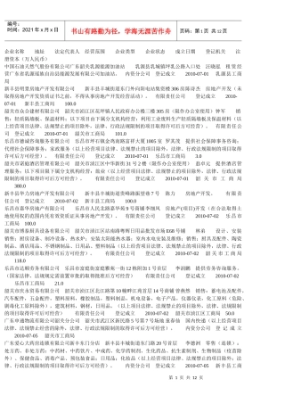 企业名称地址法定代表人经营范围企业类型企业状态成立日期登记机关