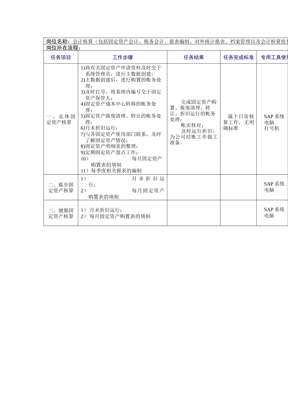 会计核算岗位工作规范_第2页