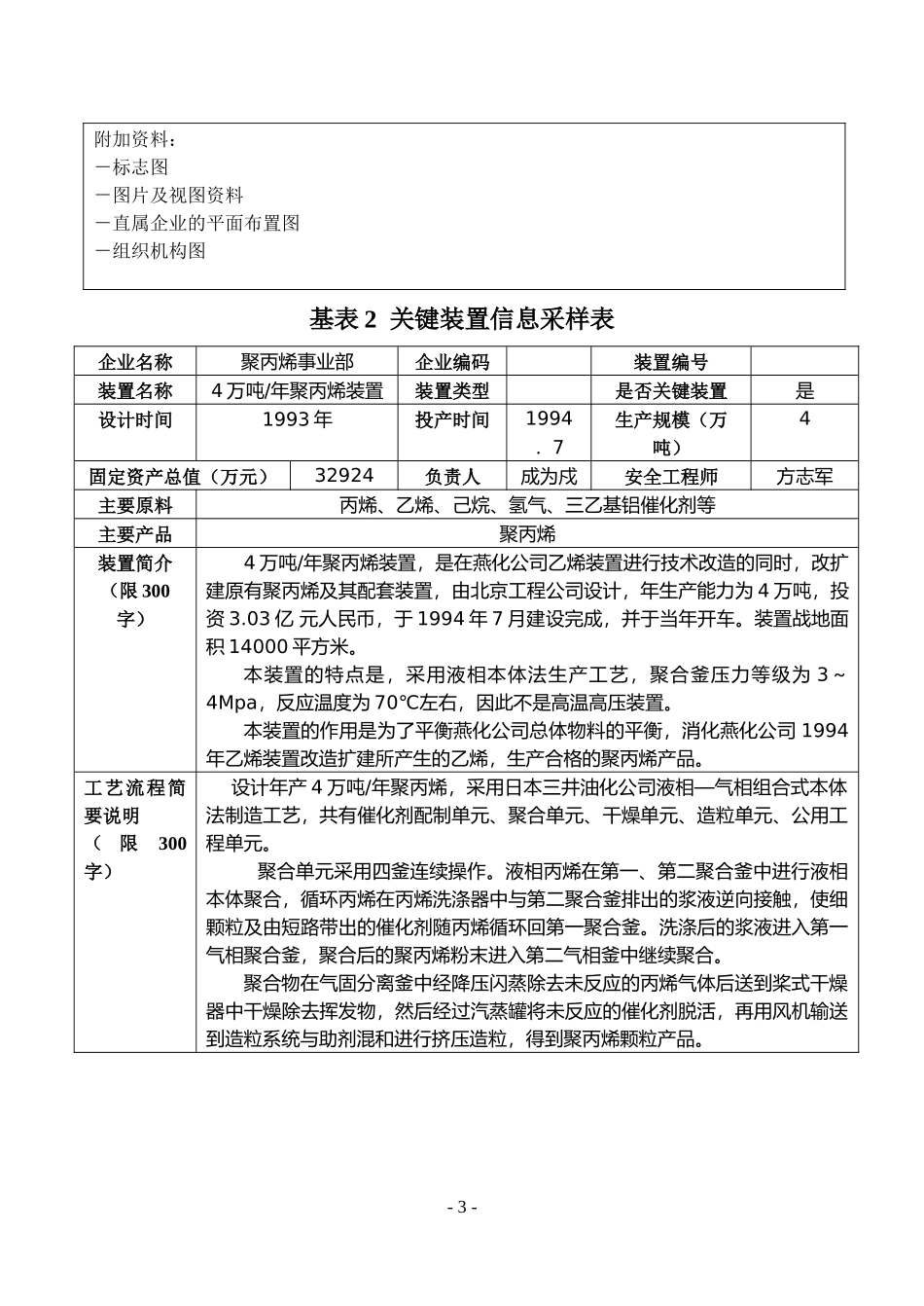 石化集团公司安全监控系统采样表_第3页