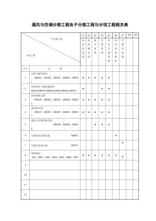 通风与空调分部工程各子分部工程与分项工程相关表