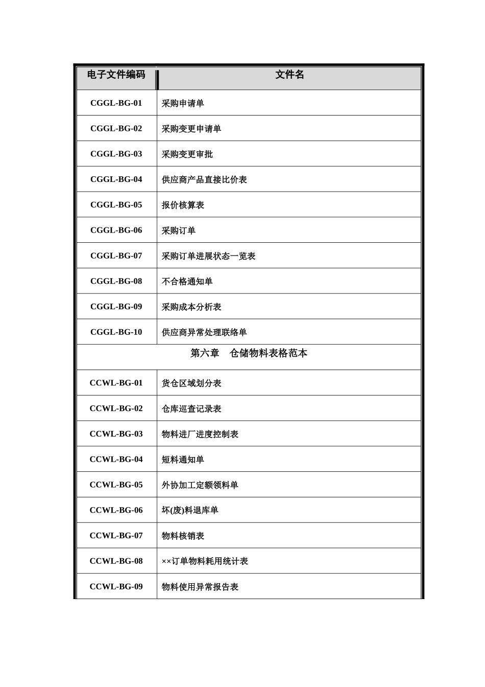 中小企业必备管理表格_第3页