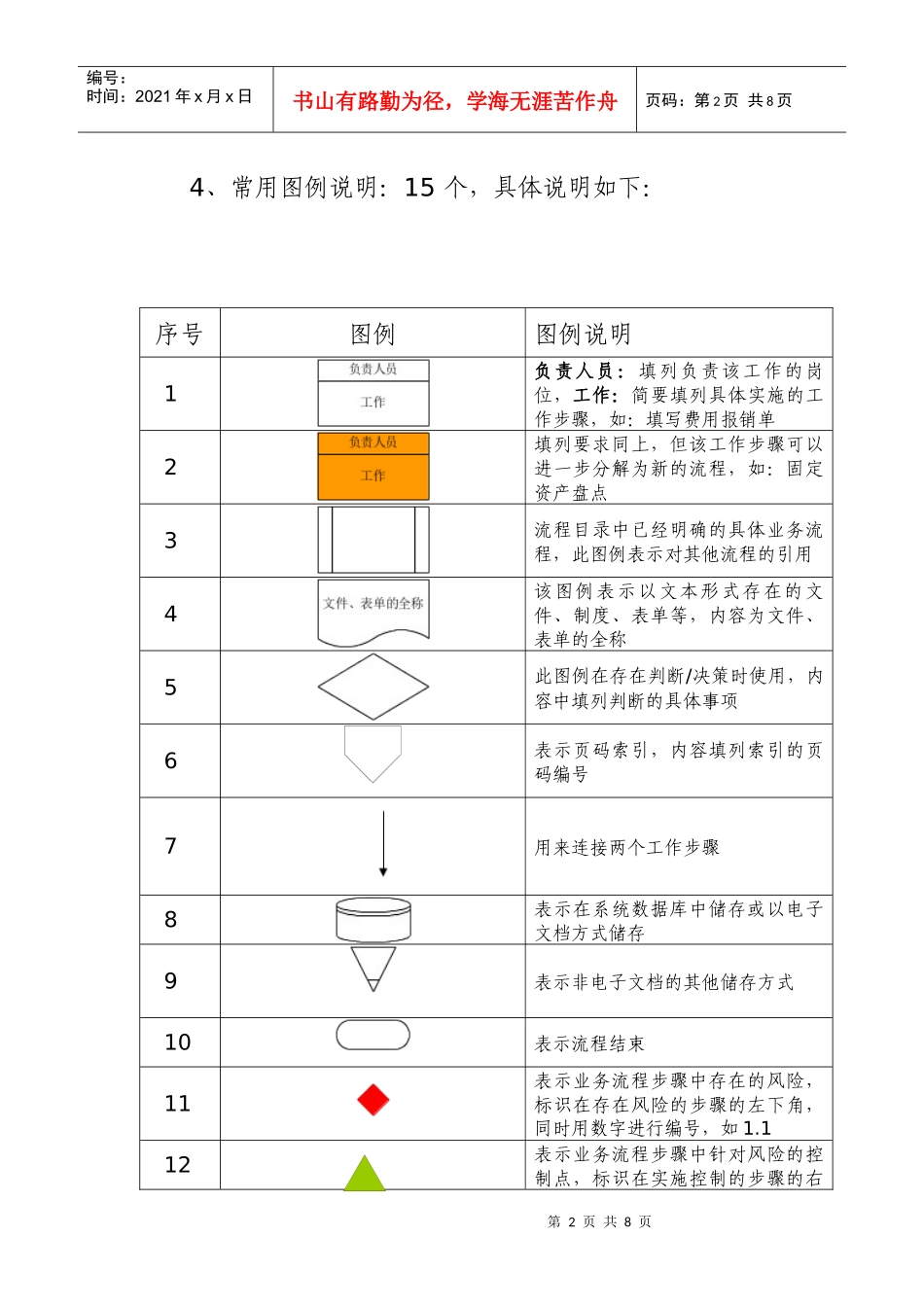 流程图文本编制标准_第2页